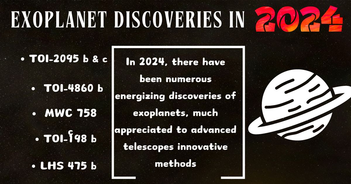 Exoplanet Discoveries in 2024