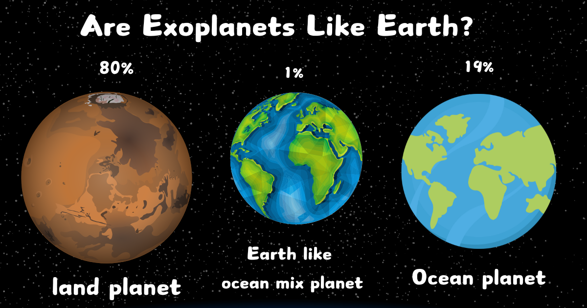 Are Exoplanets Like Earth?