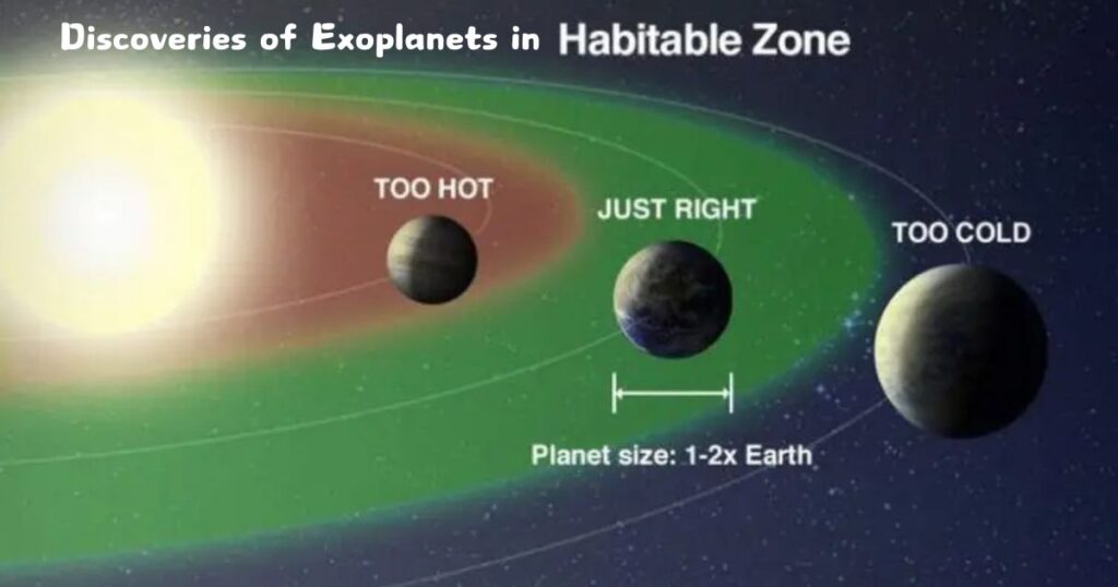 Exoplanets in the Habitable Zone