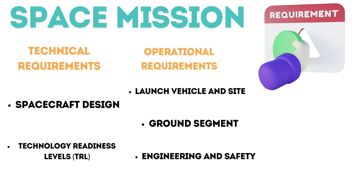 Space mission requirements